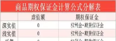 股指期货保证金怎么计算(股指期货保证金怎么计算出来的)_黄金直播室_第1张_恒指直播室 股指期货保证金怎么计算(股指期货保证金怎么计算出来的)_https://hz1.wpmee.com_黄金直播室_第1张