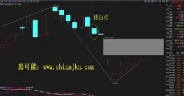 缠论均线期货交易(缠论运用之期货篇)_黄金直播室_第1张_恒指直播室 缠论均线期货交易(缠论运用之期货篇)_https://hz1.wpmee.com_黄金直播室_第1张