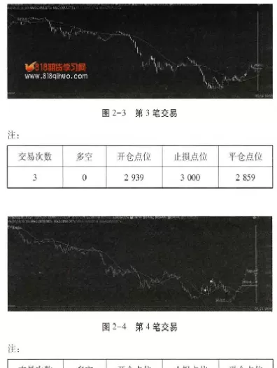 期货中自动止损失灵(期货自动止损)_期货文章_第1张_恒指直播室 期货中自动止损失灵(期货自动止损)_https://hz1.wpmee.com_期货文章_第1张
