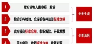 期货交割的意义(期货交割的意义是什么)_期货文章_第1张_恒指直播室 期货交割的意义(期货交割的意义是什么)_https://hz1.wpmee.com_期货文章_第1张