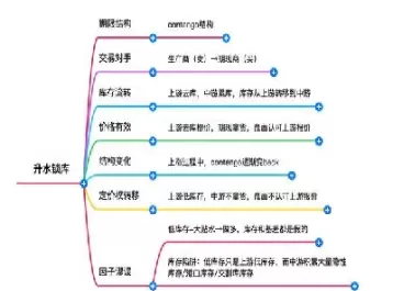 期货基本面直播(期货的基本面是什么意思)_期货文章_第1张_恒指直播室 期货基本面直播(期货的基本面是什么意思)_https://hz1.wpmee.com_期货文章_第1张