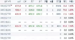 股指期货怎么看合约期限(股指期货怎么看合约期限呢)_https://hz1.wpmee.com_恒指直播室_第1张
