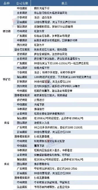 5月10日油脂期货机构观点(油脂期货的牛市何时来)_原油直播室_第1张_恒指直播室 5月10日油脂期货机构观点(油脂期货的牛市何时来)_https://hz1.wpmee.com_原油直播室_第1张