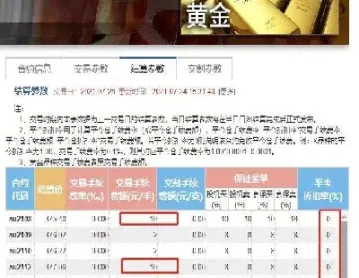 苹果期货交易保证金多少(苹果期货保证金是多少)_https://hz1.wpmee.com_德指直播室_第1张