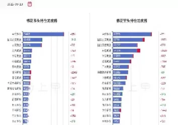 14日棉花市场期货早读(棉花期货市场行情)_https://hz1.wpmee.com_原油直播室_第1张