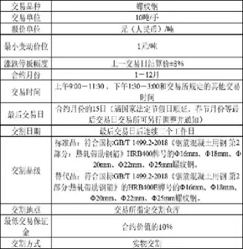 期货合约交割前(期货合约交割前两个月变化)_https://hz1.wpmee.com_黄金直播室_第1张