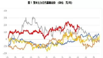 期货远月涨幅大于近月(期货远月涨幅大于近月涨幅)_期货文章_第1张_恒指直播室 期货远月涨幅大于近月(期货远月涨幅大于近月涨幅)_https://hz1.wpmee.com_期货文章_第1张