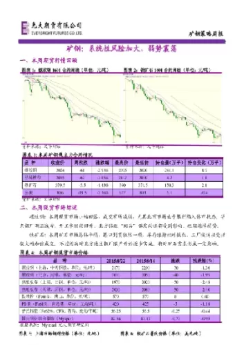 矿钢期货盘初集体上涨(钢矿期货走势)_https://hz1.wpmee.com_期货文章_第1张