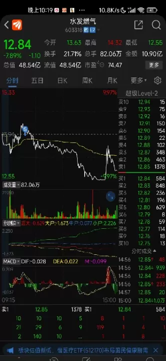 期货天然气不能做空吗(期货有天然气吗)_黄金直播室_第1张_恒指直播室 期货天然气不能做空吗(期货有天然气吗)_https://hz1.wpmee.com_黄金直播室_第1张