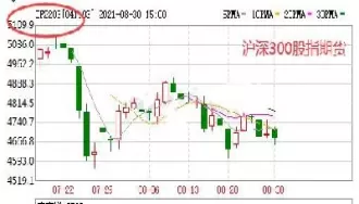 怎么查已经交割的股指期货(怎么查已经交割的股指期货价格)_德指直播室_第1张_恒指直播室 怎么查已经交割的股指期货(怎么查已经交割的股指期货价格)_https://hz1.wpmee.com_德指直播室_第1张