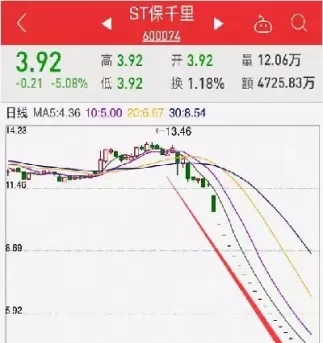 历史上的期货连续跌停(期货跌停就怎么了)_https://hz1.wpmee.com_原油直播室_第1张