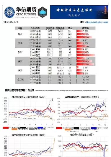 期货基差数据如何查看(期货的基差表在哪看)_https://hz1.wpmee.com_原油直播室_第1张
