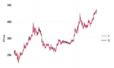 金和黄金期货(金价和期货)_https://hz1.wpmee.com_德指直播室_第1张