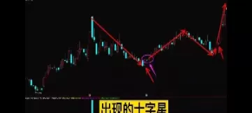 期货红十字星与绿十字星(期货红十字星与绿十字星的区别)_https://hz1.wpmee.com_黄金直播室_第1张