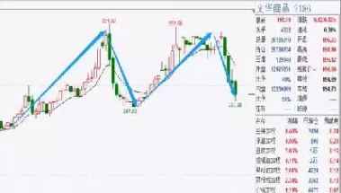 8月7日夜盘期货交易策略(8月7日夜盘期货交易策略分析)_黄金直播室_第1张_恒指直播室 8月7日夜盘期货交易策略(8月7日夜盘期货交易策略分析)_https://hz1.wpmee.com_黄金直播室_第1张