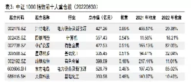 什么叫股指期货成分股(股指期货的含义)_https://hz1.wpmee.com_黄金直播室_第1张