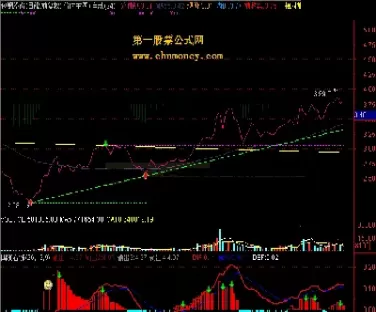 赢顺期货指标主图趋势线公式(赢期期货)_https://hz1.wpmee.com_恒指直播室_第1张