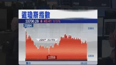 今日美股道指期货(美股道指期货30实时指数)_https://hz1.wpmee.com_德指直播室_第1张
