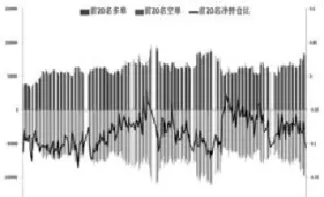 股票期货的净持仓仍然太高(股票期货的净持仓仍然太高怎么办)_https://hz1.wpmee.com_黄金直播室_第1张