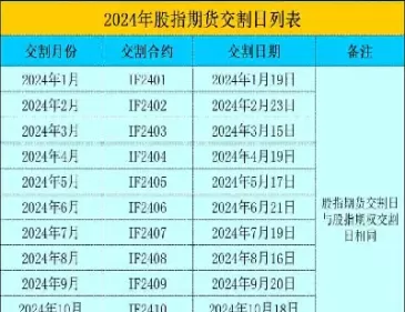 期货到交割日价格会咋样(期货到交割日怎么办)_原油直播室_第1张_恒指直播室 期货到交割日价格会咋样(期货到交割日怎么办)_https://hz1.wpmee.com_原油直播室_第1张