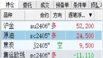 期货夜盘挂的单第二天(期货夜盘挂的单第二天早晨几点钟能撤单)_https://hz1.wpmee.com_原油直播室_第1张