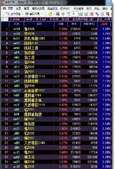 期货夜盘与白日盘有怎样的联系(期货夜盘与白日盘有怎样的联系呢)_德指直播室_第1张_恒指直播室 期货夜盘与白日盘有怎样的联系(期货夜盘与白日盘有怎样的联系呢)_https://hz1.wpmee.com_德指直播室_第1张