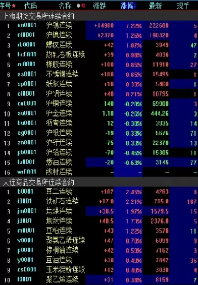 为什么国内期货无夜盘的(国内期货为什么没有夜盘)_恒指直播室_第1张_恒指直播室 为什么国内期货无夜盘的(国内期货为什么没有夜盘)_https://hz1.wpmee.com_恒指直播室_第1张