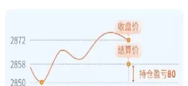 期货每手成交金额怎么算(期货每手成交金额怎么算的)_期货文章_第1张_恒指直播室 期货每手成交金额怎么算(期货每手成交金额怎么算的)_https://hz1.wpmee.com_期货文章_第1张