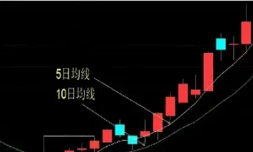 期货线图识别(期货图线怎么看)_https://hz1.wpmee.com_期货文章_第1张