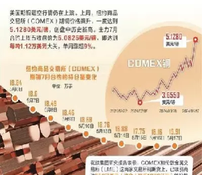 天津外盘美铜期货直播间(美黄金外盘期货直播间)_https://hz1.wpmee.com_恒指直播室_第1张