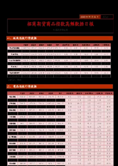 期货人气指数(期货人气指数怎么看)_https://hz1.wpmee.com_原油直播室_第1张