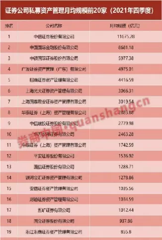 券商私募期货企业(券商私募期货企业排名)_https://hz1.wpmee.com_恒指直播室_第1张