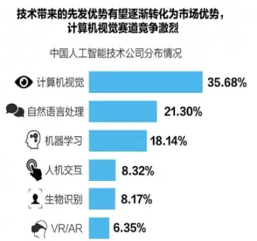 人工智能对期货行业的影响(人工智能对期货行业的影响有哪些)_原油直播室_第1张_恒指直播室 人工智能对期货行业的影响(人工智能对期货行业的影响有哪些)_https://hz1.wpmee.com_原油直播室_第1张