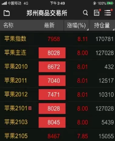 苹果期货3月4日早评(苹果期货3月4日早评结果)_恒指直播室_第1张_恒指直播室 苹果期货3月4日早评(苹果期货3月4日早评结果)_https://hz1.wpmee.com_恒指直播室_第1张