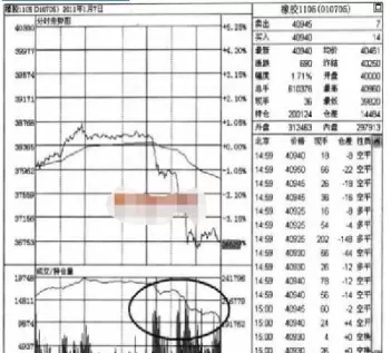 期货分时图入场(期货分时图入场点)_https://hz1.wpmee.com_期货文章_第1张