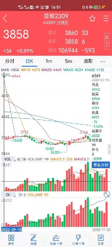 期货合约怎么回事儿(期货合约是怎么回事)_原油直播室_第1张_恒指直播室 期货合约怎么回事儿(期货合约是怎么回事)_https://hz1.wpmee.com_原油直播室_第1张