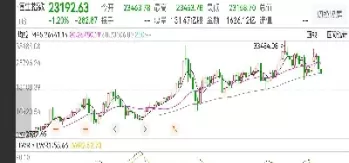 小恒生指数期货趋势(小恒生指数期货趋势图)_https://hz1.wpmee.com_黄金直播室_第1张