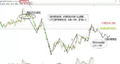 期货指数波浪(期货的波浪)_https://hz1.wpmee.com_黄金直播室_第1张