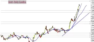 期货大金在线直播(期货国内大讲堂)_https://hz1.wpmee.com_黄金直播室_第1张