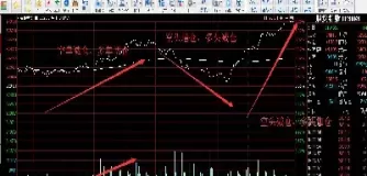 期货我买跌他涨我买涨他跌(期货我买跌他涨我买涨他跌怎么回事)_https://hz1.wpmee.com_黄金直播室_第1张