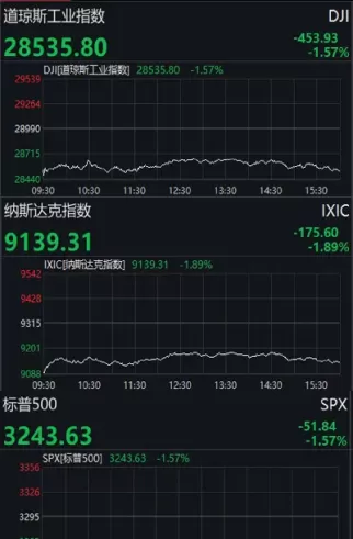 美国三大股指期货涨幅再度扩大(美国三大股指期货涨幅再度扩大的原因)_德指直播室_第1张_恒指直播室 美国三大股指期货涨幅再度扩大(美国三大股指期货涨幅再度扩大的原因)_https://hz1.wpmee.com_德指直播室_第1张