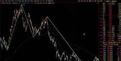 期货半小时高低点(期货开盘半小时看全天)_https://hz1.wpmee.com_德指直播室_第1张