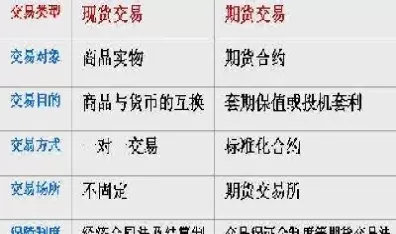期货市场有哪些构成(期货市场有哪些构成要素)_https://hz1.wpmee.com_恒指直播室_第1张