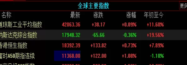 国内股指期货直播室一直播(国内期货直播网股指期货喊单)_黄金直播室_第1张_恒指直播室 国内股指期货直播室一直播(国内期货直播网股指期货喊单)_https://hz1.wpmee.com_黄金直播室_第1张