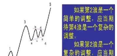 海浪期货技术分析(海浪期货技术分析报告)_期货文章_第1张_恒指直播室 海浪期货技术分析(海浪期货技术分析报告)_https://hz1.wpmee.com_期货文章_第1张
