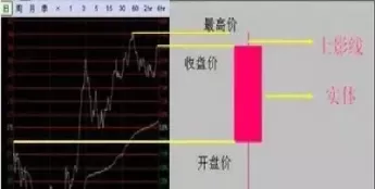 看期货用多少分钟线准确(看期货用多少分钟线准确一次)_https://hz1.wpmee.com_黄金直播室_第1张