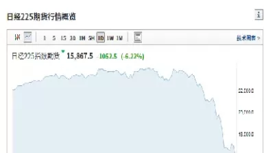 美股期货跌影响(美股期货跌影响股价吗)_原油直播室_第1张_恒指直播室 美股期货跌影响(美股期货跌影响股价吗)_https://hz1.wpmee.com_原油直播室_第1张