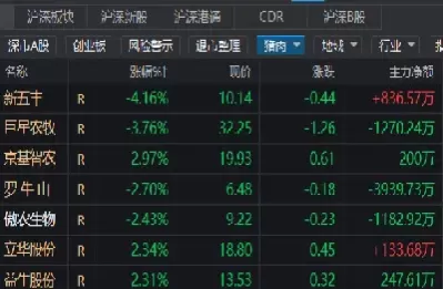 期货近月合约连续(期货近月合约连续涨停)_https://hz1.wpmee.com_黄金直播室_第1张