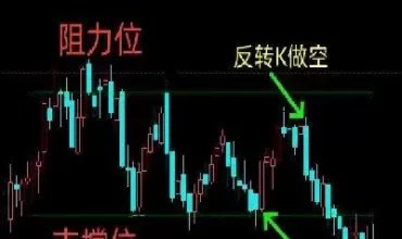 期货交易如何判断单边与震荡(期货做单边还是双边好)_https://hz1.wpmee.com_德指直播室_第1张