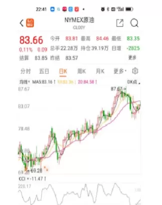 今天纽约原油期货价格(今天纽约原油期货价格是多少)_https://hz1.wpmee.com_原油直播室_第1张